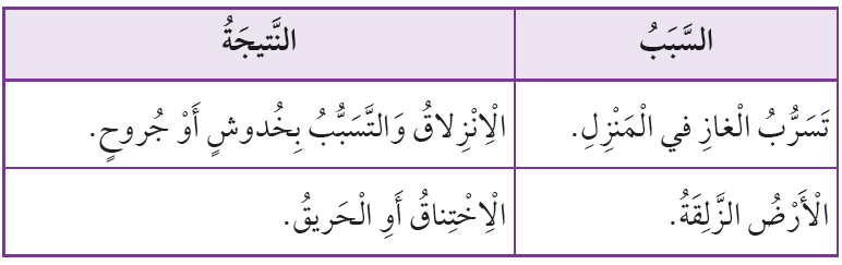 مصادر الخطر